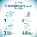 Rocky Smart 1.56