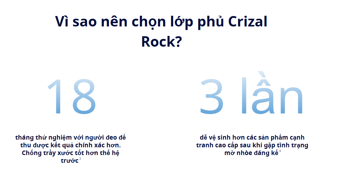 Essilor Crizal Rock Blue UV Capture