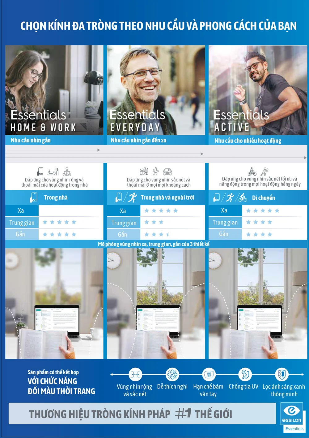 Essilor Essentials Active Transitions