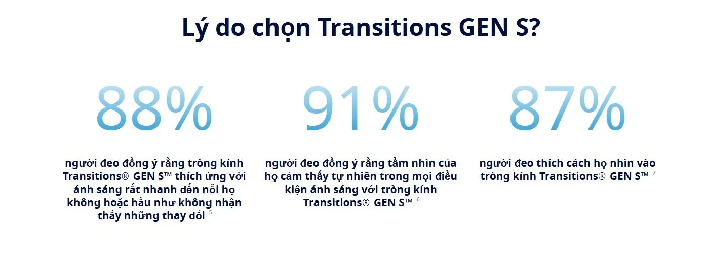 Essilor Transitions Gen S