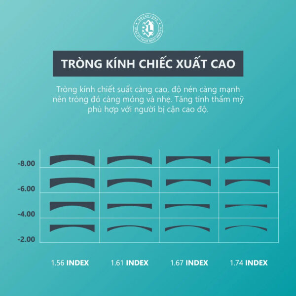 Rocky Blue Cut 1.67 ASP