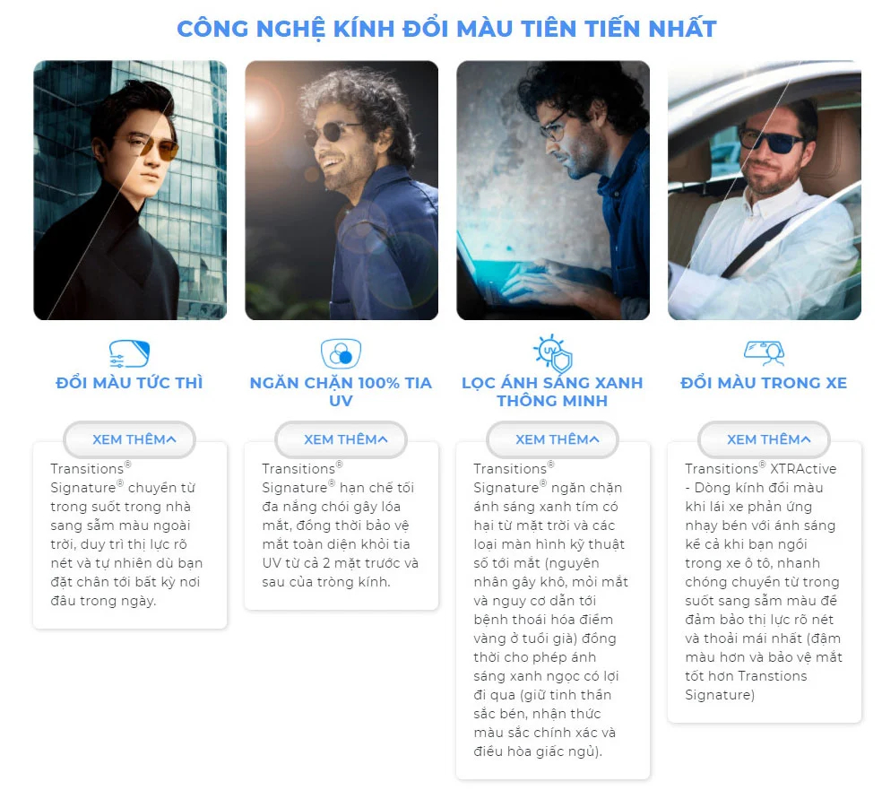 Essilor Crizal Transitions Signature Gen 8