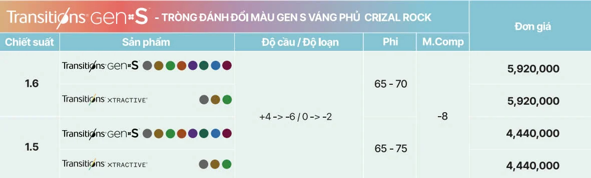 Essilor Transitions Gen S