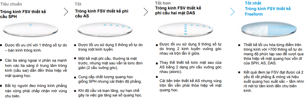 ZEISS PhotoFusion X