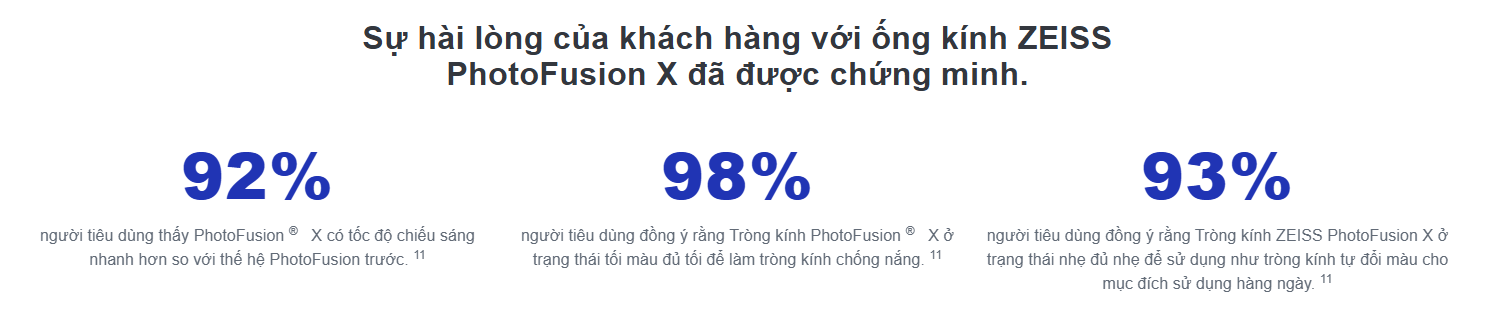 ZEISS PhotoFusion X